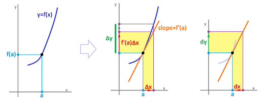 Linearization and epsilon-delta.png