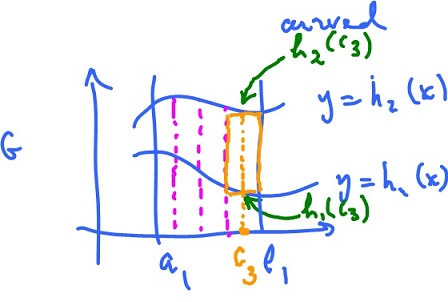 Integration with curved domains 2.jpg