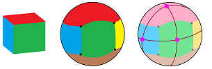 Cube on sphere and dual.png
