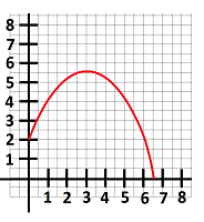 Parabola on grid.png