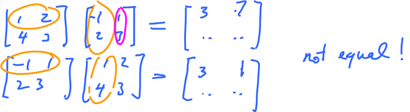 Non-commutativity of matrix multiplication.png