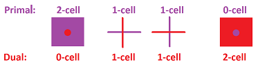 HodgeFor2Cells2.png