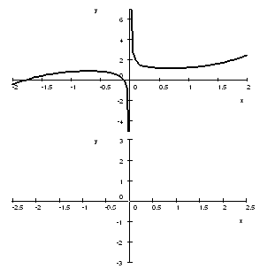 Sketch the graph of the derivative 4.png