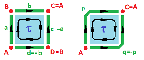 Projective plane as a cell complex.png