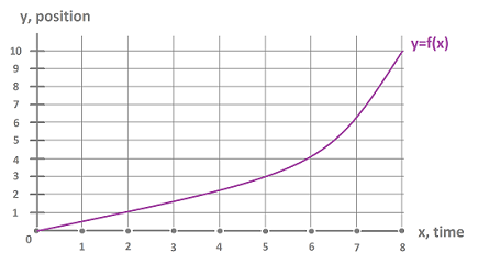 Graph of function.png