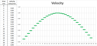 Velocity excel.png