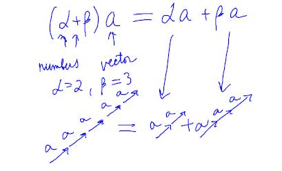 Distributive property of addition 2.jpg