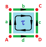 Square as cell complex.png