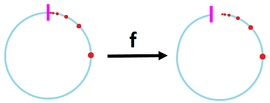 Discontinuous function of circle.png