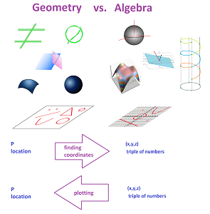 Geometry vs algebra dim 3.png