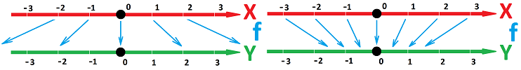Stretch and shrink of axis with arrows.png