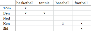 Boys and balls -- table spreadsheet.png