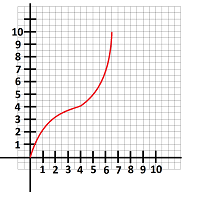 Graph on grid.png
