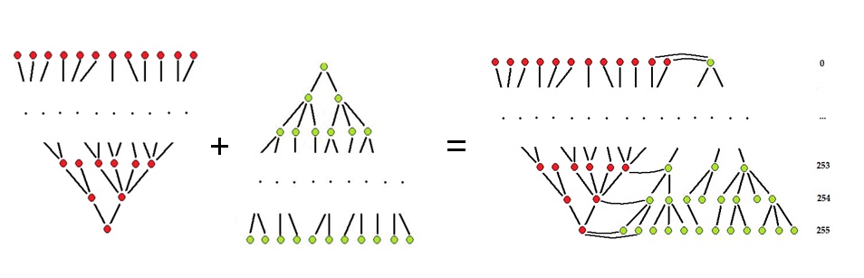 Inclusion trees combined into topology graph.jpg