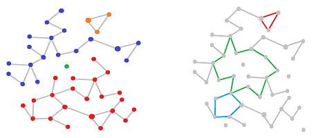 Topological features of graphs.png