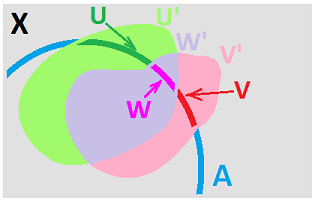 Relative topology intersections.png