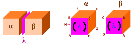 Cube as a cell complex with orientations of the cells