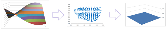 Function -- gradient -- rotor.png
