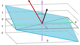 Angle between a plane and a vector.png
