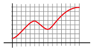 Graph for derivative 2.png