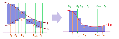Riemann sums for area between graphs.png