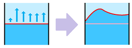 Flow to integrate.png