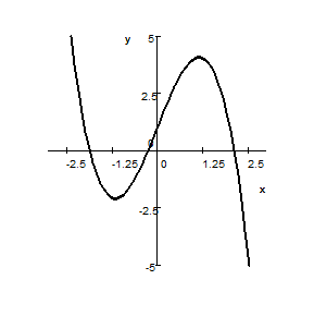 Cubical graph.png