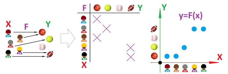 Boys and balls -- function summary 2.png