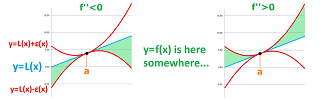 Funnel for linear approximation -- one sided.png