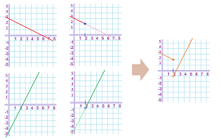 Piecewise function.png