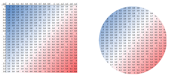 Function of two variables -- heat map.png