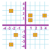 Balanced square on xy-plane.png