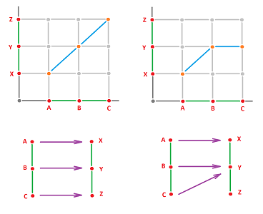 Graph maps for 2 edges.png