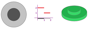 Step-function density radial.png