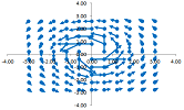 Rotational vector field 3.png