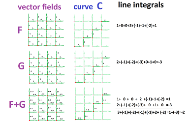 Additivity of line sums.png