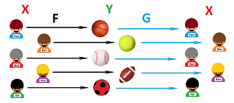 Boys and balls -- bijection 1.png