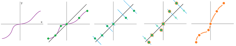 Inverse graph.png