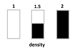 Changing density.png