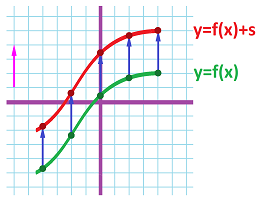 Vertical shift of the plane -- graphs 2.png