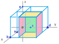 Boundary of a cube.png