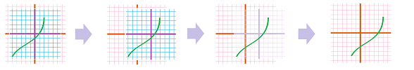 Horizontal shift of the plane -- graphs.png