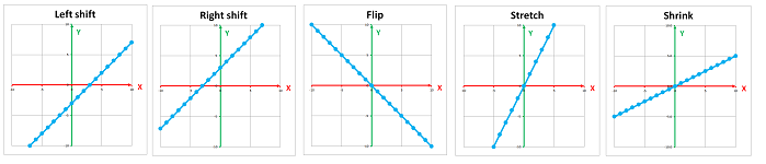 Transformations of the line -- graphs.png