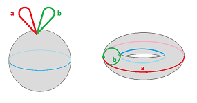 Cohomology as a ring.png