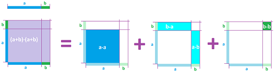 Binomial formula -- area.png