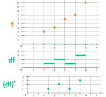 Form and its first derivative 0.png