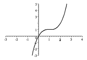 Sketch the graph of the inverse.png