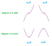 Polynomials -- large scale.png