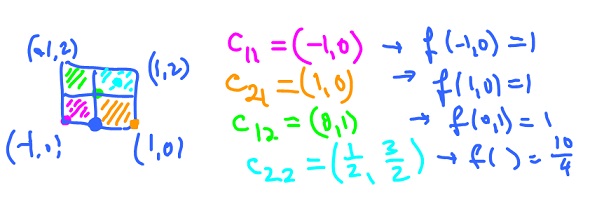 Riemann sum example.jpg