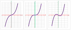 Cubic polynomials.png